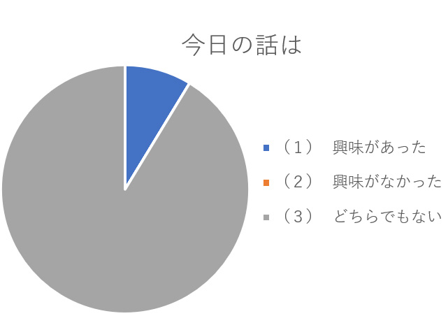 アンケート結果１