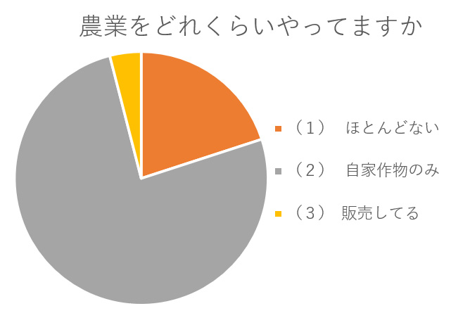 アンケート結果２