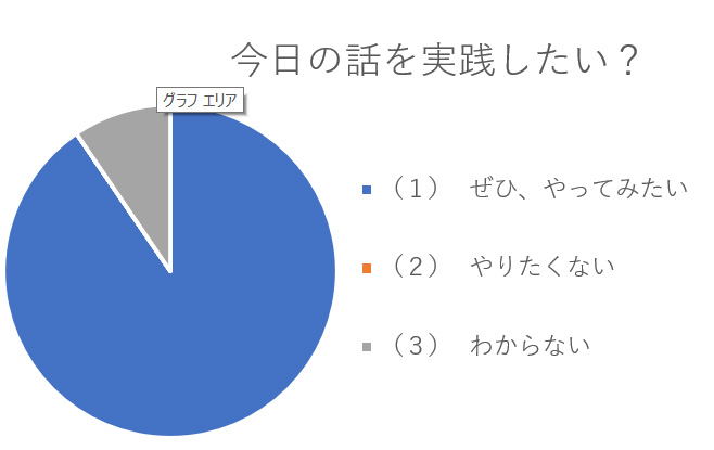 アンケート結果３