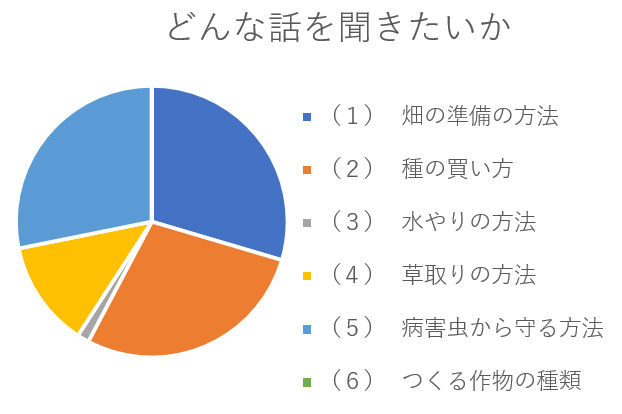 アンケート結果４