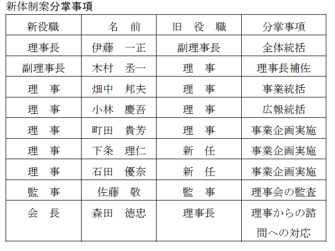 2025年新役割 2025年新役割